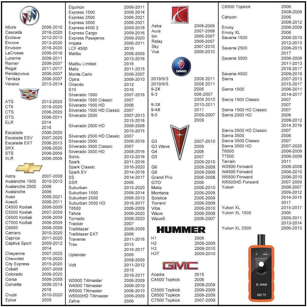 A collection of TPMS relearn tools for various Ford and GM vehicles, including C8500 Topkick, Canyon, Envoy, and more.