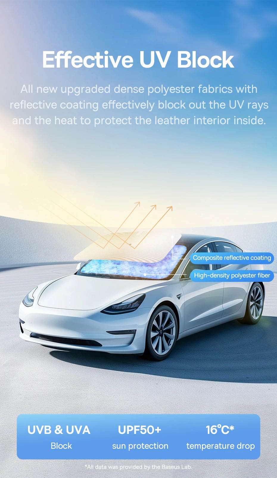 A white car with a composite reflective coating on the windshield, demonstrating effective UV block and heat protection.