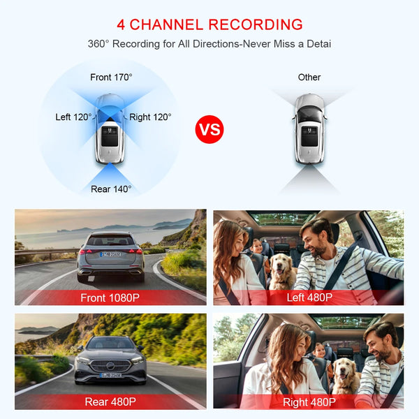 A 4 channel dash cam system showing various recording angles including front, rear, and side views.