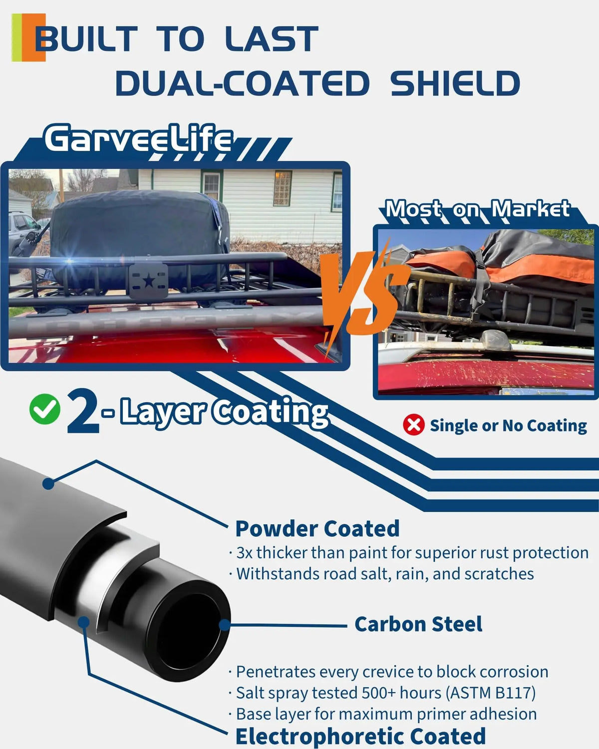 A close-up view of a black coated metal tube demonstrating the dual-coated shield technology for rust protection.