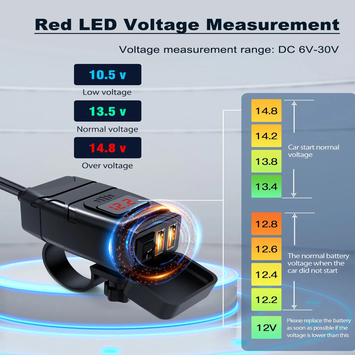 مقياس جهد LED أحمر يقيس جهد بطارية، مع عرض مستويات جهد مختلفة.