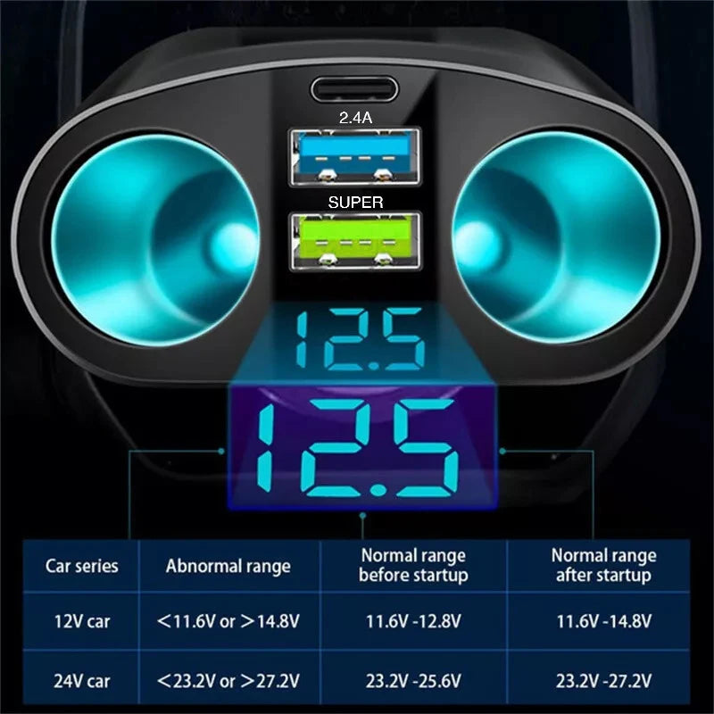 A dual-port car charger adapter with a digital display showing 12.5 volts and voltage range information.