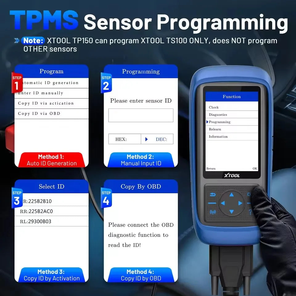A blue TPMS sensor programming device is shown with four steps for ID generation and copying via OBD.