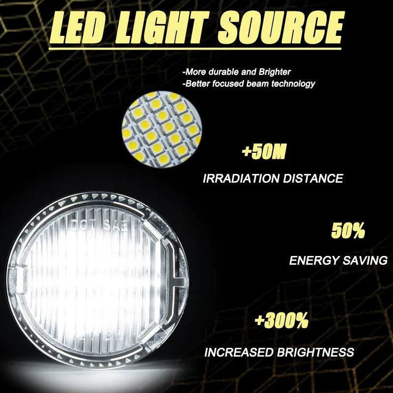 LED light source showing a bright circular light bulb with text highlighting durability, distance, energy saving, and brightn