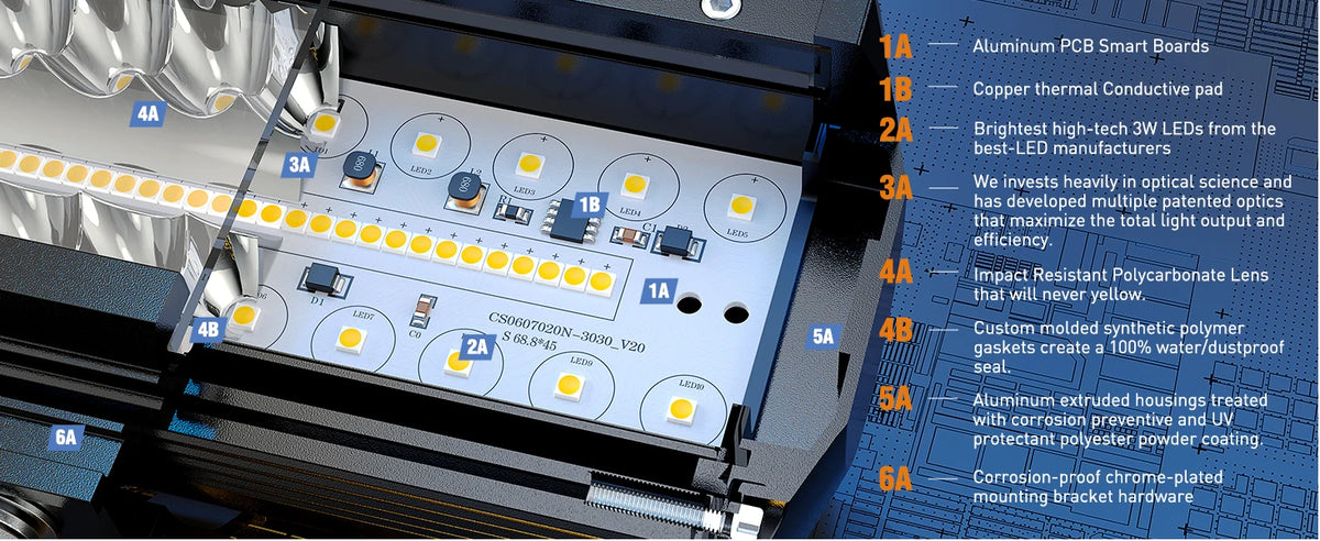 An aluminum PCB smart board featuring bright LED modules and custom molded polymeric lenses for an off-road light bar kit.