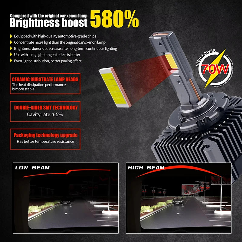 A high-performance automotive LED upgrade bulb is shown with various features and beam patterns.