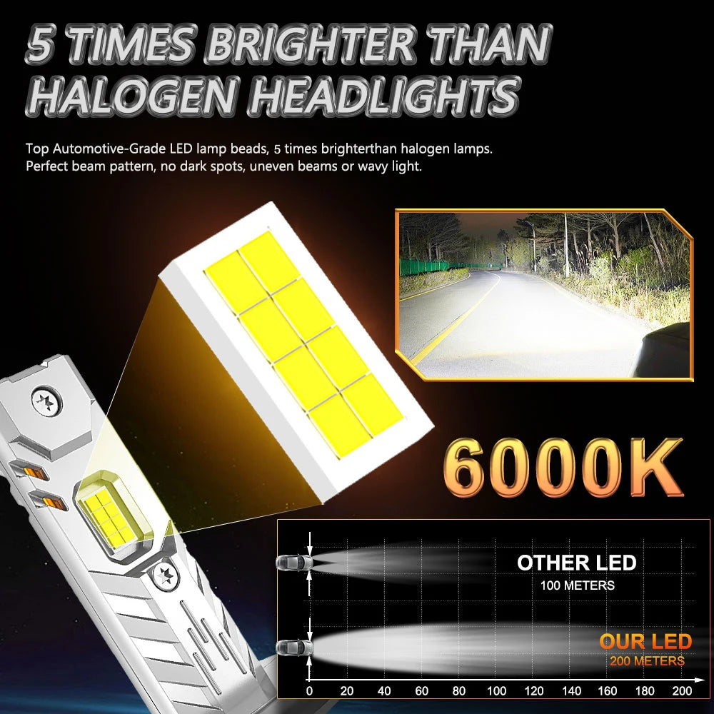 A close-up view of a bright yellow LED car headlight bulb and its conversion kit, demonstrating improved light performance.