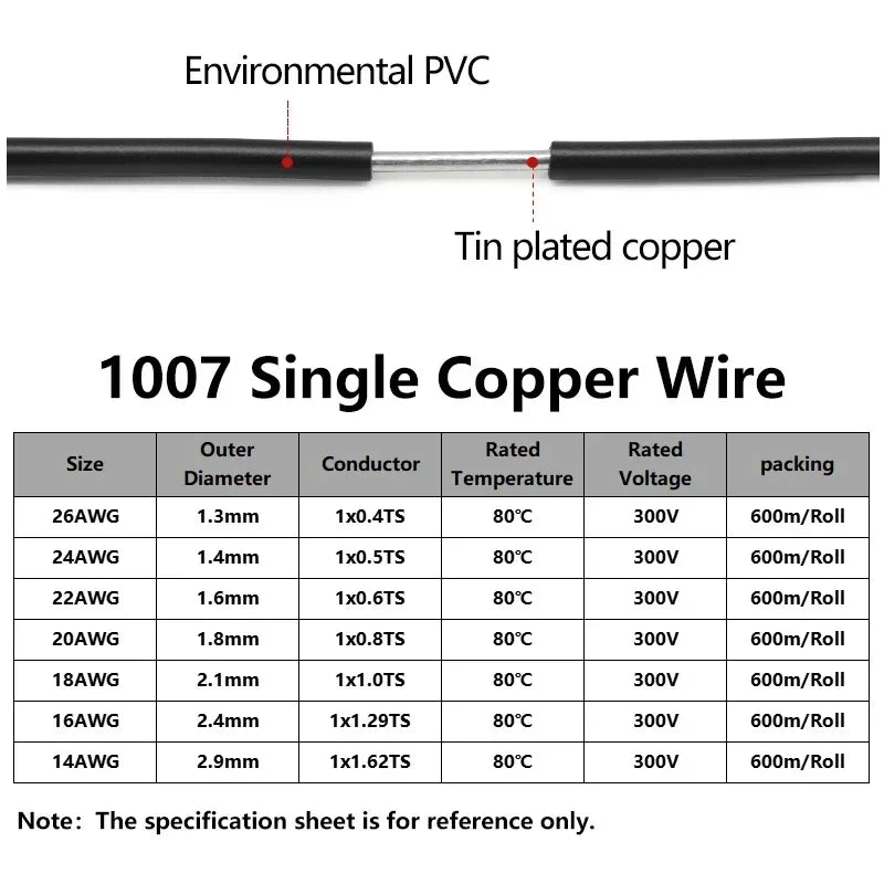 Diagram showing a tin-plated copper wire and an environmental PVC insulation wire of various gauges.