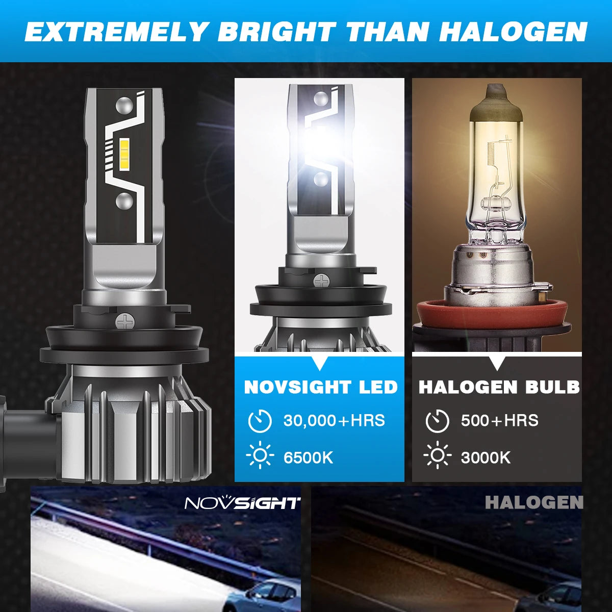 A comparison showing a high-performance LED headlight bulb and a halogen bulb, highlighting brightness differences.