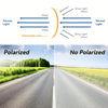 Diagram showing how a polarized lens filters stray light and glare from normal light.