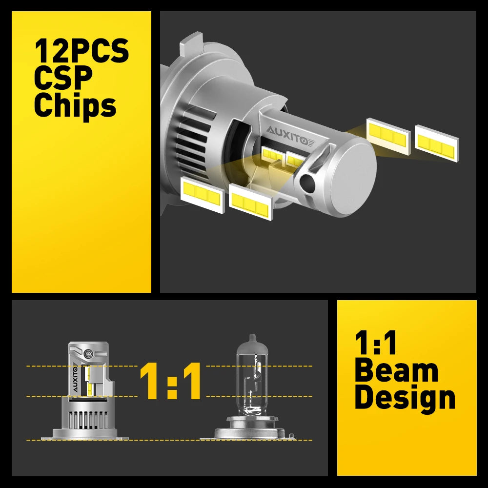 Image montrant 12 pièces de puces CSP et un design à faisceau 1:1 pour une ampoule de phare automobile LED H4 Super Bright Tu