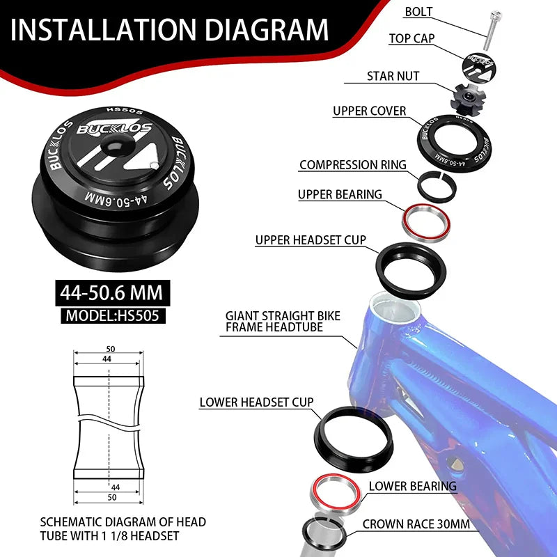 Installation diagram showing components of a 44-50.6 mm headset for a bike frame.