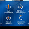 A panel showing features of a Bluetooth FM transmitter for car audio, including AUX input/output, fast charging, hands-free c
