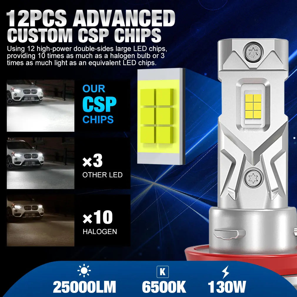 A set of 12PCS advanced custom CSP chips for high-performance LED headlight bulbs.