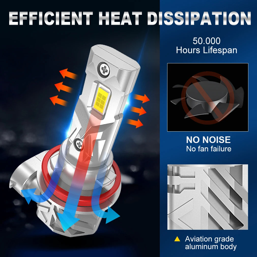 An aviation grade aluminum body LED headlight bulb with efficient heat dissipation features.