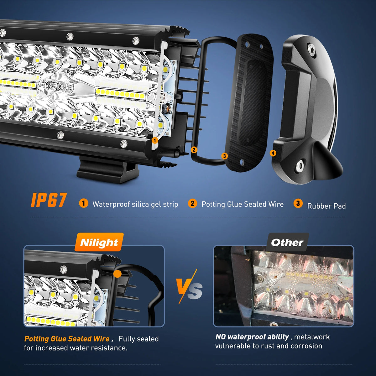 Off-Road LED light bar and pod combo kit showing components like silicone strip, potting glue sealed wire, and rubber pad.