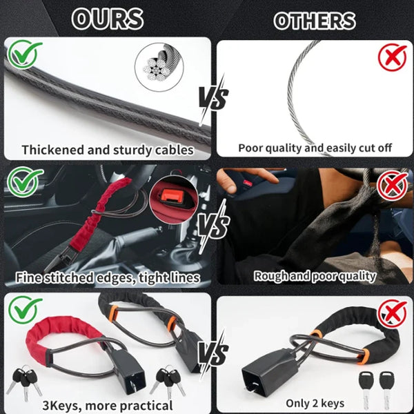 Comparison of a fine stitched cable lock versus a rough quality lock, showing features like thickness and number of keys.