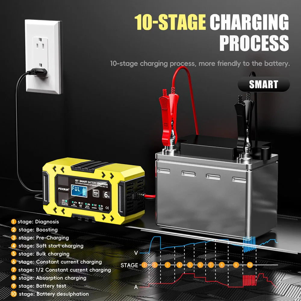 A diagram showing the 10-stage charging process for a battery, featuring a yellow charger and a silver battery box.