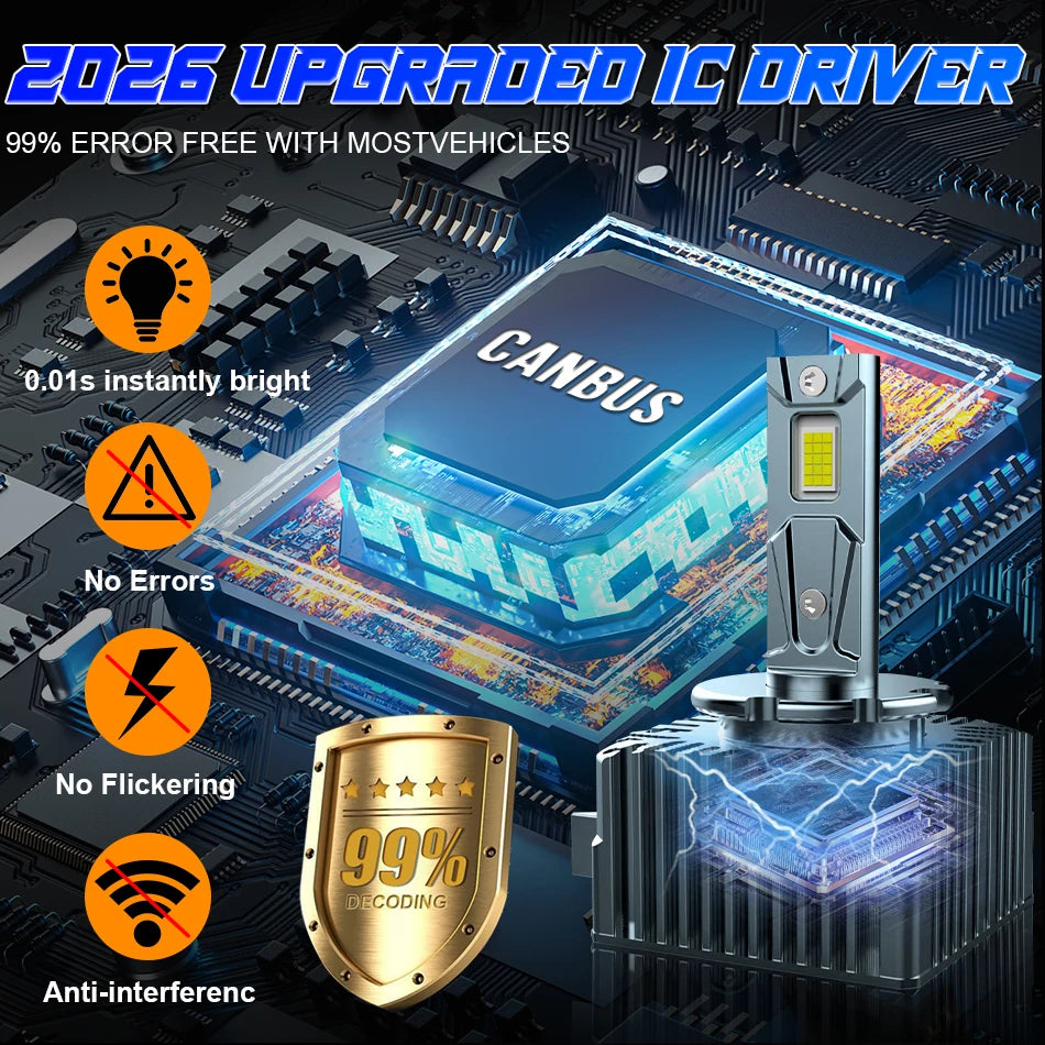 A close-up of a CANBUS upgraded IC driver module and an LED bulb, highlighting features like error-free operation and anti-in