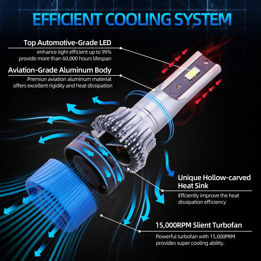 Effizientes Kühlsystem mit Aluminiumgehäuse und 15.000 U/min leiser Turbofan-Kühlung.