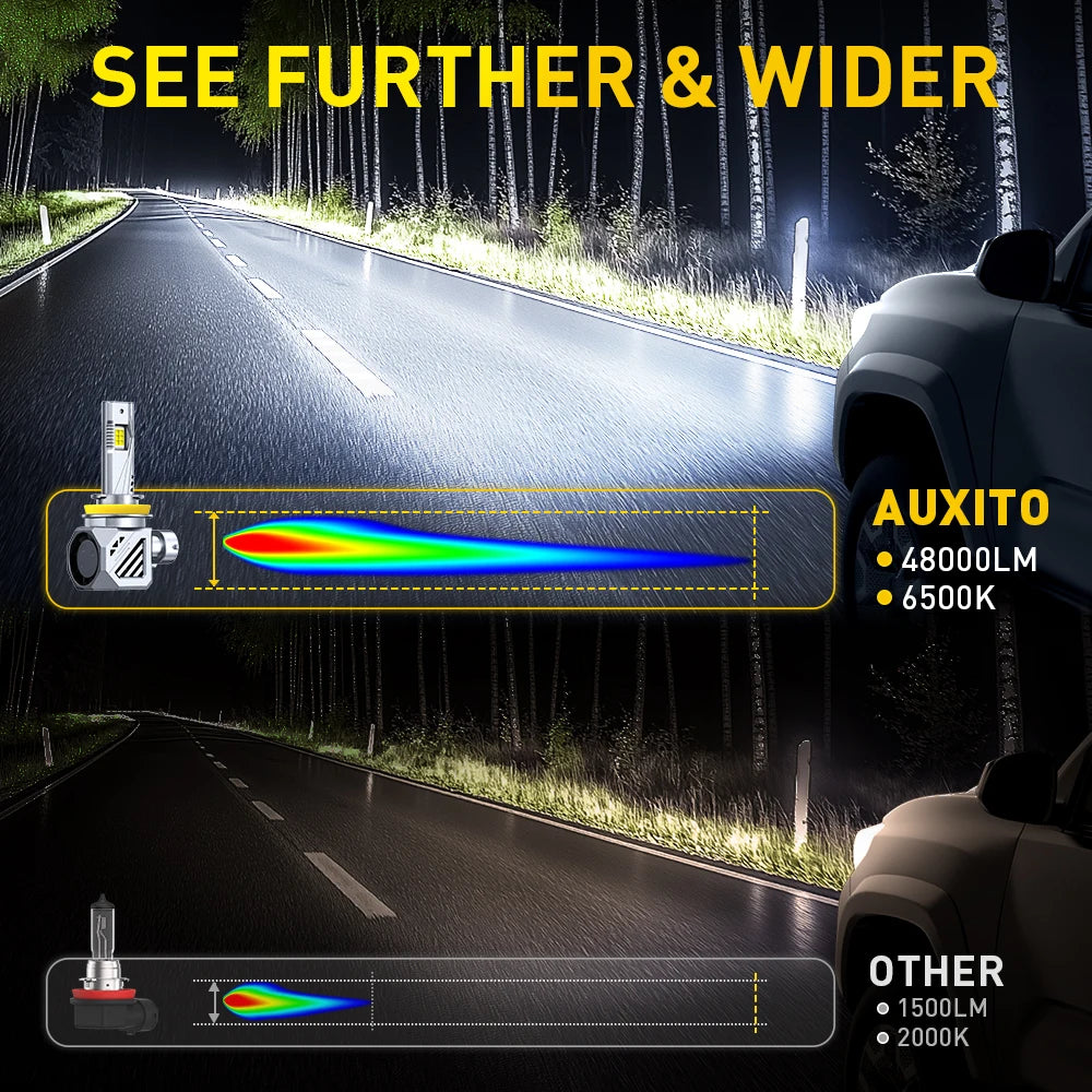 Hochleistungs-Turbo-LED-Auto-Scheinwerfer mit Lichtstrahlvergleich und Spezifikationen.