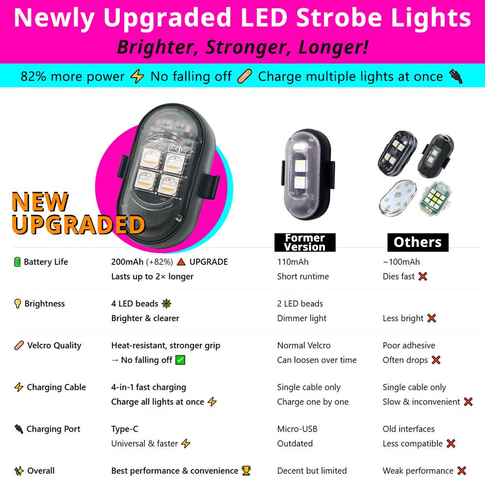Neu aufgerüstete LED-Stroboskoplichter, die verschiedene Versionen und Funktionen für hellere, stärkere, längere Leistung zei